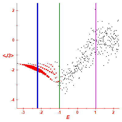 Peres lattice <J3>